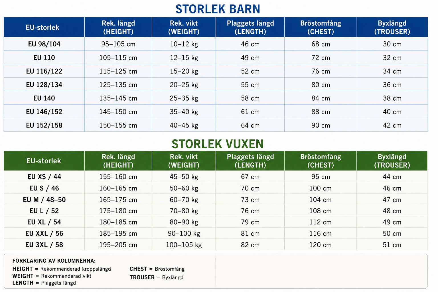 Norge Supporterset | Barn & Vuxen